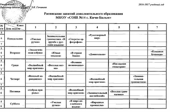 Ргппу расписание занятий