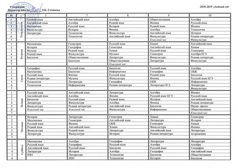 Биология география история. Расписание уроков 2018 2019. Математика русский английский география биология история. Русский математика биология география литература.